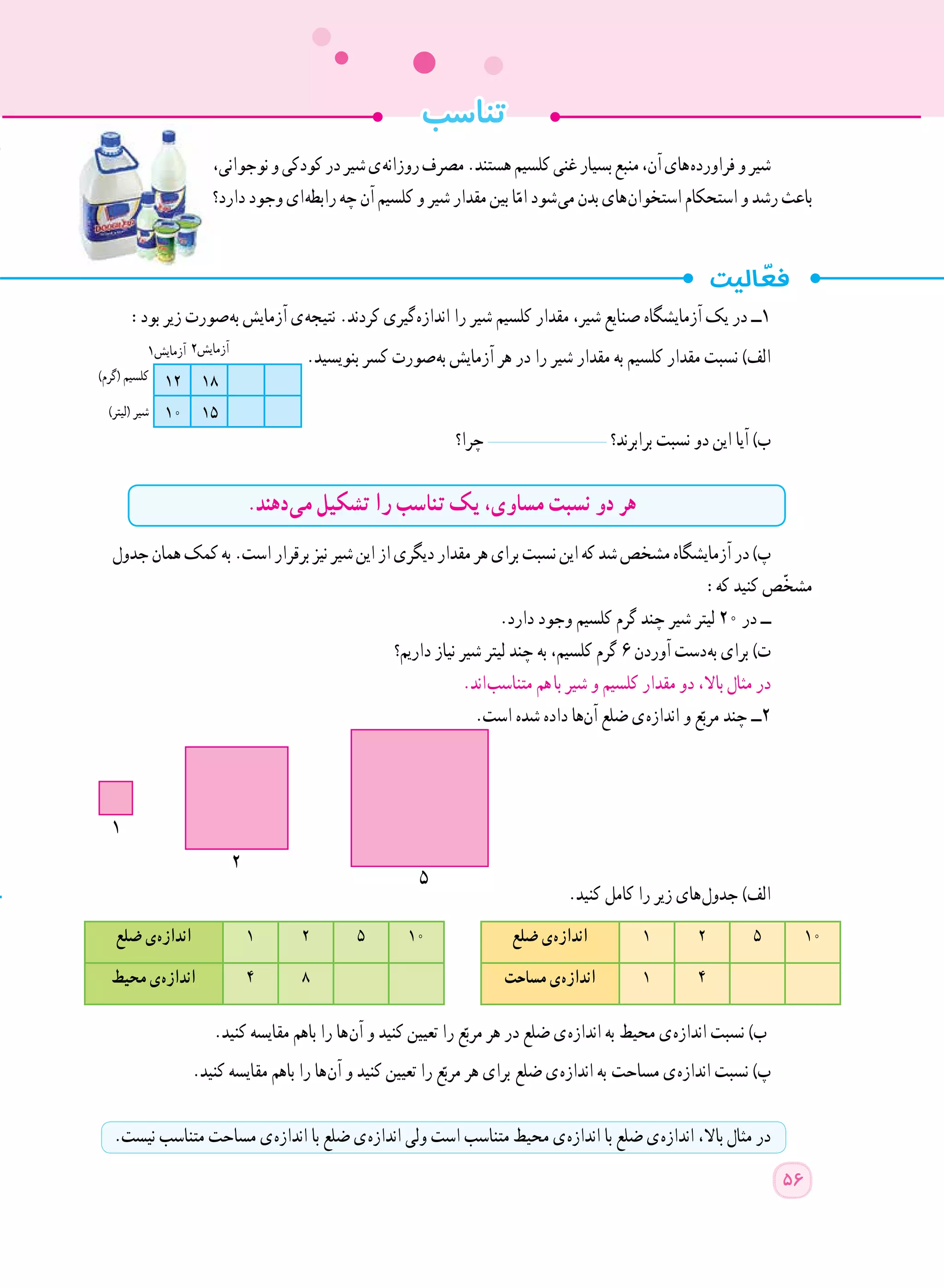 :‫بود‬ ‫زیر‬ ‫ صورت‬‫ه‬‫ب‬ ‫آزمایش‬ ‫ ی‬‫ه‬‫نتیج‬ .‫کردند‬ ‫ گیری‬‫ه‬‫انداز‬ ‫را‬ ‫شیر‬ ‫کلسیم‬ ‫مقدار‬ ،‫شیر‬ ‫صنایع‬ ‫آزمایشگاه‬ ‫یک‬ ‫در‬ ‫1ــ‬
.‫بنویسید‬ ‫کسر‬ ‫ صورت‬‫ه‬‫ب‬ ‫آزمایش‬ ‫هر‬ ‫در‬ ‫را‬ ‫شیر‬ ‫مقدار‬ ‫به‬ ‫کلسیم‬ ‫مقدار‬ ‫نسبت‬ )‫الف‬
‫چرا؟‬ ‫برابرند؟‬ ‫نسبت‬ ‫دو‬ ‫این‬ ‫آیا‬ )‫ب‬
.‫ دهند‬‫ی‬‫م‬ ‫تشکیل‬ ‫را‬ ‫تناسب‬ ‫یک‬ ،‫مساوی‬ ‫نسبت‬ ‫دو‬ ‫هر‬
‫جدول‬‫همان‬‫کمک‬‫به‬.‫است‬‫برقرار‬‫نیز‬‫شیر‬‫این‬‫از‬‫دیگری‬‫مقدار‬‫هر‬‫برای‬‫نسبت‬‫این‬‫که‬‫شد‬‫مشخص‬‫آزمایشگاه‬‫در‬)‫پ‬
:‫که‬ ‫کنید‬ ‫ّص‬‫خ‬‫مش‬
.‫دارد‬ ‫وجود‬ ‫کلسیم‬ ‫گرم‬ ‫چند‬ ‫شیر‬ ‫لیتر‬ ٢٠ ‫در‬ ‫ــ‬
‫داریم؟‬ ‫نیاز‬ ‫شیر‬ ‫لیتر‬ ‫چند‬ ‫به‬ ،‫کلسیم‬ ‫گرم‬ ٦ ‫آوردن‬ ‫ دست‬‫ه‬‫ب‬ ‫برای‬ )‫ت‬
.‫ اند‬‫ب‬‫متناس‬ ‫  ​​​​هم‬‫ا‬‫ب‬ ‫شیر‬ ‫و‬ ‫کلسیم‬ ‫مقدار‬ ‫دو‬ ،‫باال‬ ‫مثال‬ ‫در‬
.‫است‬ ‫شده‬ ‫داده‬ ‫​ها‬‫ن‬‫آ‬ ‫ضلع‬ ‫ ی‬‫ه‬‫انداز‬ ‫و‬ ‫ع‬ّ‫مرب‬ ‫چند‬ ‫2ــ‬
.‫کنید‬ ‫کامل‬ ‫را‬ ‫زیر‬ ‫ های‬‫ل‬‫جدو‬ )‫الف‬
1052١‫ضلع‬ ‫ ی‬‫ه‬‫انداز‬105٢١‫ضلع‬ ‫ ی‬‫ه‬‫انداز‬
4١‫مساحت‬ ‫ ی‬‫ه‬‫انداز‬8٤‫محیط‬ ‫ ی‬‫ه‬‫انداز‬
.‫کنید‬ ‫مقایسه‬ ‫باهم‬ ‫را‬ ‫ ها‬‫ن‬‫آ‬ ‫و‬ ‫کنید‬ ‫تعیین‬ ‫را‬ ‫ع‬ّ‫مرب‬ ‫هر‬ ‫در‬ ‫ضلع‬ ‫ ی‬‫ه‬‫انداز‬ ‫به‬  ‫ط‬‫محی‬ ‫ ی‬‫ه‬‫انداز‬ ‫نسبت‬ )‫ب‬
.‫کنید‬ ‫مقایسه‬ ‫باهم‬ ‫را‬ ‫ ها‬‫ن‬‫آ‬ ‫و‬ ‫کنید‬ ‫تعیین‬ ‫را‬ ‫ع‬ّ‫مرب‬ ‫هر‬ ‫برای‬  ‫ع‬‫ضل‬ ‫ ی‬‫ه‬‫انداز‬ ‫به‬  ‫ت‬‫مساح‬ ‫ ی‬‫ه‬‫انداز‬ ‫نسبت‬ )‫پ‬
.‫نیست‬ ‫متناسب‬ ‫مساحت‬ ‫ ی‬‫ه‬‫انداز‬ ‫با‬ ‫ضلع‬ ‫ ی‬‫ه‬‫انداز‬ ‫ولی‬ ‫است‬ ‫متناسب‬ ‫محیط‬ ‫ ی‬‫ه‬‫انداز‬ ‫با‬ ‫ضلع‬ ‫ ی‬‫ه‬‫انداز‬ ،‫باال‬ ‫مثال‬ ‫در‬
‫تناسب‬
،‫نوجوانی‬‫و‬‫کودکی‬‫در‬‫شیر‬‫ ی‬‫ه‬‫روزان‬‫مصرف‬.‫هستند‬‫کلسیم‬‫غنی‬‫بسیار‬‫منبع‬،‫آن‬‫ های‬‫ه‬‫فراورد‬‫و‬‫شیر‬
‫دارد؟‬‫وجود‬ ‫ ای‬‫ه‬‫رابط‬ ‫چه‬ ‫آن‬ ‫کلسیم‬ ‫و‬ ‫شیر‬‫مقدار‬ ‫بین‬‫ا‬ّ‫ام‬ ‫ شود‬‫ی‬‫م‬ ‫بدن‬‫ های‬‫ن‬‫استخوا‬ ‫استحکام‬‫و‬ ‫رشد‬‫باعث‬
5
2
1
18١٢
15١٠
٢‫آزمایش‬1‫آزمایش‬
)‫(گرم‬ ‫کلسیم‬
)‫(لیتر‬ ‫شیر‬
56
 