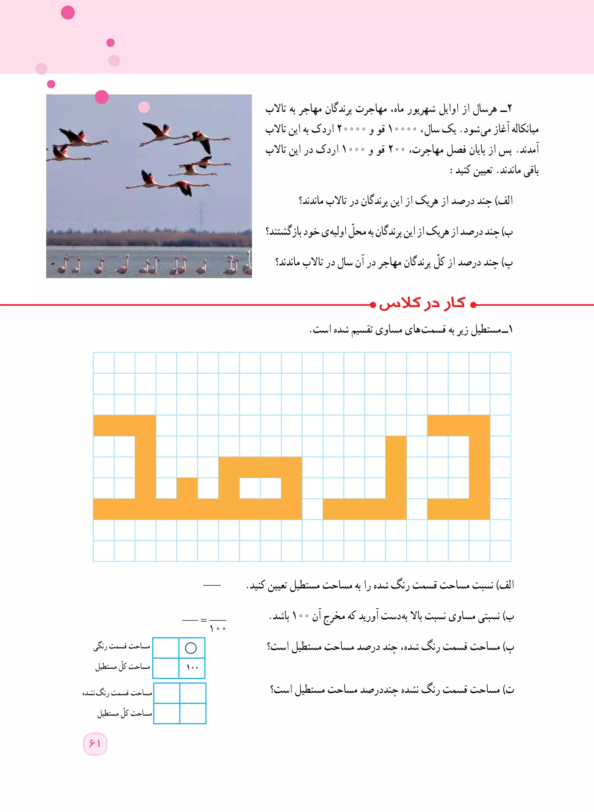 ‫تاالب‬ ‫به‬ ‫مهاجر‬ ‫پرندگان‬ ‫مهاجرت‬ ،‫ماه‬ ‫شهریور‬ ‫اوایل‬ ‫از‬ ‫هرسال‬ ‫2ــ‬
‫تاالب‬ ‫این‬ ‫به‬ ‫اردک‬ ٢٠٠٠٠ ‫و‬ ‫قو‬ ١٠٠٠٠ ، ‫ل‬‫سا‬ ‫یک‬ .‫ شود‬‫ی‬‫م‬ ‫آغاز‬ ‫میانکاله‬
‫تاالب‬ ‫این‬ ‫در‬ ‫اردک‬ ١٠٠٠ ‫و‬ ‫قو‬ ٢٠٠ ،‫مهاجرت‬ ‫فصل‬ ‫پایان‬ ‫از‬ ‫پس‬ .‫آمدند‬
:‫کنید‬ ‫تعیین‬ .‫ماندند‬ ‫باقی‬
‫ماندند؟‬ ‫تاالب‬ ‫در‬ ‫پرندگان‬ ‫این‬ ‫از‬ ‫هریک‬ ‫از‬ ‫درصد‬ ‫چند‬ )‫الف‬
‫بازگشتند؟‬‫خود‬‫ ی‬‫ه‬‫اولی‬ ّ‫محل‬‫به‬‫پرندگان‬‫این‬‫از‬‫هریک‬‫از‬‫درصد‬‫چند‬)‫ب‬
‫ماندند؟‬ ‫تاالب‬ ‫در‬ ‫سال‬ ‫آن‬ ‫در‬ ‫مهاجر‬ ‫پرندگان‬ ّ‫کل‬ ‫از‬ ‫درصد‬ ‫چند‬ )‫پ‬
.‫است‬ ‫شده‬ ‫تقسیم‬ ‫مساوی‬ ‫ های‬‫ت‬‫قسم‬ ‫به‬ ‫زیر‬ ‫ مستطیل‬‫ـ‬‫1ـ‬
= .‫کنید‬ ‫تعیین‬ ‫مستطیل‬ ‫مساحت‬ ‫به‬ ‫را‬ ‫شده‬ ‫رنگ‬ ‫قسمت‬ ‫مساحت‬ ‫نسبت‬ )‫الف‬
	.‫باشد‬ ١٠٠ ‫آن‬ ‫مخرج‬ ‫که‬ ‫آورید‬ ‫ دست‬‫ه‬‫ب‬ ‫باال‬ ‫نسبت‬ ‫مساوی‬ ‫نسبتی‬ )‫ب‬
‫است؟‬ ‫مستطیل‬ ‫مساحت‬ ‫درصد‬ ‫چند‬ ،‫شده‬ ‫رنگ‬ ‫قسمت‬ ‫مساحت‬ )‫پ‬
‫است؟‬ ‫مستطیل‬ ‫مساحت‬ ‫چنددرصد‬ ‫نشده‬ ‫رنگ‬ ‫قسمت‬ ‫مساحت‬ )‫ت‬
100
‫رنگی‬ ‫قسمت‬ ‫مساحت‬
‫مستطیل‬ ّ‫کل‬ ‫مساحت‬
‫  نشده‬‫گ‬‫رن‬ ‫قسمت‬ ‫مساحت‬
‫مستطیل‬ ّ‫کل‬ ‫مساحت‬
=
100
61
 