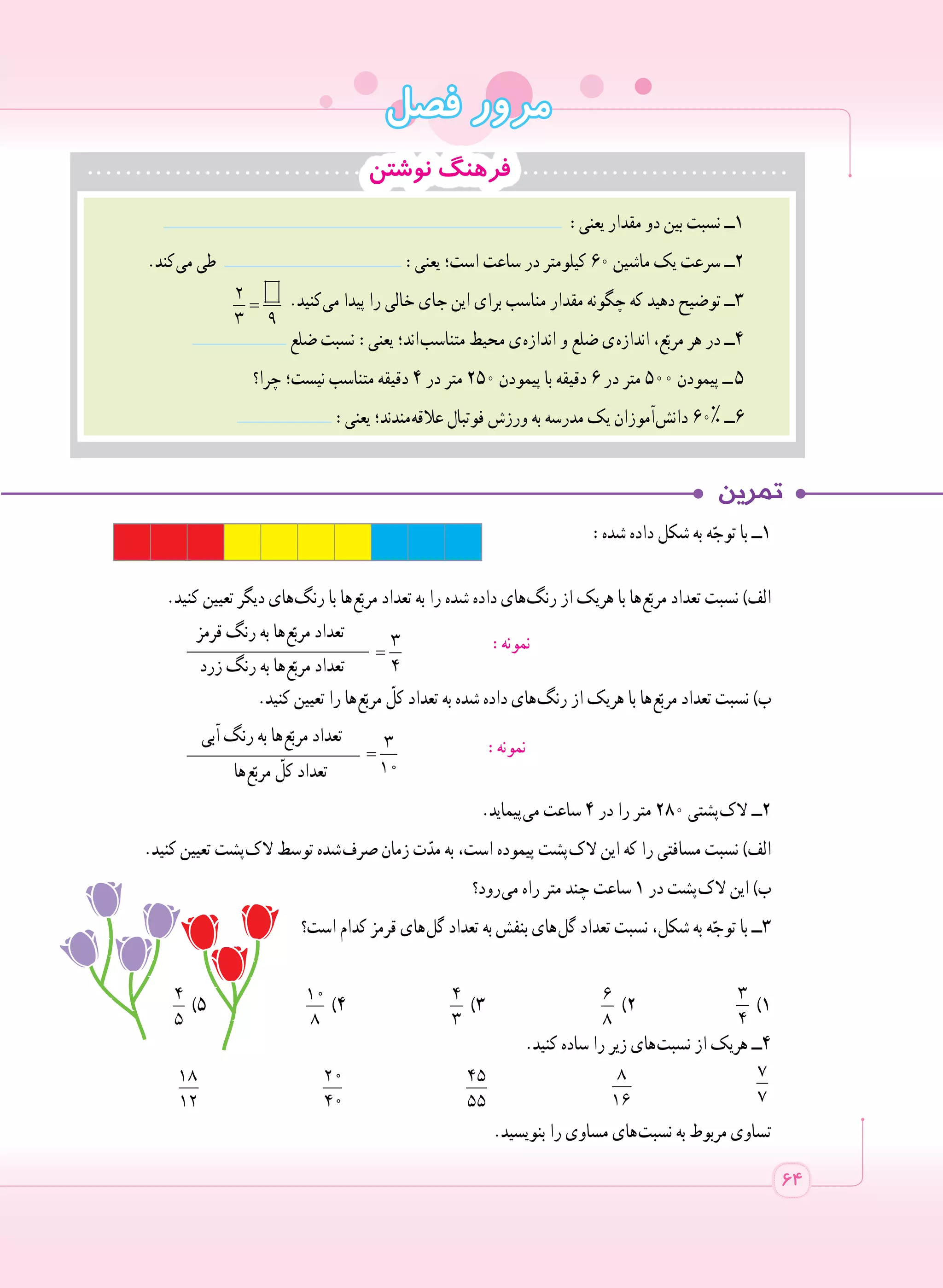 :‫شده‬ ‫داده‬ ‫شکل‬ ‫به‬ ‫ه‬ّ‫توج‬ ‫با‬ ‫١ــ‬
.‫کنید‬ ‫تعیین‬ ‫دیگر‬ ‫ های‬‫گ‬‫رن‬ ‫با‬ ‫ ها‬‫ع‬ّ‫مرب‬ ‫تعداد‬ ‫به‬ ‫را‬ ‫شده‬ ‫داده‬ ‫ های‬‫گ‬‫رن‬ ‫از‬ ‫هریک‬ ‫با‬ ‫ ها‬‫ع‬ّ‫مرب‬ ‫تعداد‬ ‫نسبت‬ )‫الف‬
‫قرمز‬ ‫رنگ‬ ‫به‬ ‫ ها‬‫ع‬ّ‫مرب‬ ‫تعداد‬
	
____________________ =
3
4
:‫نمونه‬ 	
‫زرد‬ ‫رنگ‬ ‫به‬ ‫ ها‬‫ع‬ّ‫مرب‬ ‫	تعداد‬
.‫کنید‬ ‫تعیین‬ ‫را‬ ‫ ها‬‫ع‬ّ‫مرب‬ ّ‫کل‬ ‫تعداد‬ ‫به‬ ‫شده‬ ‫داده‬ ‫ های‬‫گ‬‫رن‬ ‫از‬ ‫هریک‬ ‫با‬ ‫ ها‬‫ع‬ّ‫مرب‬ ‫تعداد‬ ‫نسبت‬ )‫ب‬
‫آبی‬ ‫رنگ‬ ‫به‬ ‫ ها‬‫ع‬ّ‫مرب‬ ‫تعداد‬
	
___________________ =
3
10
:‫نمونه‬ 	
‫ ها‬‫ع‬ّ‫مرب‬ ّ‫کل‬ ‫تعداد‬ 	
.‫ پیماید‬‫ی‬‫م‬ ‫ساعت‬ ٤ ‫در‬ ‫را‬ ‫متر‬ ٢٨٠ ‫ پشتی‬‫ک‬‫ال‬ ‫٢ــ‬
.‫کنید‬ ‫تعیین‬ ‫ پشت‬‫ک‬‫ال‬ ‫توسط‬ ‫  شده‬‫ف‬‫صر‬ ‫زمان‬ ‫ت‬ّ‫مد‬ ‫به‬ ،‫است‬ ‫پیموده‬ ‫ پشت‬‫ک‬‫ال‬ ‫این‬ ‫که‬ ‫را‬ ‫مسافتی‬ ‫نسبت‬ )‫الف‬
‫ رود؟‬‫ی‬‫م‬ ‫راه‬ ‫متر‬ ‫چند‬ ‫ساعت‬ ١ ‫در‬ ‫ پشت‬‫ک‬‫ال‬ ‫این‬ )‫ب‬
‫است؟‬ ‫کدام‬ ‫قرمز‬ ‫ های‬‫ل‬‫گ‬ ‫تعداد‬ ‫به‬ ‫بنفش‬ ‫ های‬‫ل‬‫گ‬ ‫تعداد‬ ‫نسبت‬ ،‫شکل‬ ‫به‬ ‫ه‬ّ‫توج‬ ‫با‬ ‫3ــ‬
4
5
)5 10
8
)٤ 4
3
)3 6
8
)٢
3
4
)١
.‫کنید‬ ‫ساده‬ ‫را‬ ‫زیر‬ ‫ های‬‫ت‬‫نسب‬ ‫از‬ ‫هریک‬ ‫4ــ‬
18
12
20
40
45
55
8
16
7
7
.‫بنویسید‬ ‫را‬ ‫مساوی‬ ‫ های‬‫ت‬‫نسب‬ ‫به‬ ‫مربوط‬ ‫تساوی‬
64
‫فصل‬ ‫مرور‬
‫نوشتن‬ ‫فرهنگ‬
:‫یعنی‬ ‫مقدار‬ ‫دو‬ ‫بین‬ ‫نسبت‬ ‫١ــ‬
.‫ کند‬‫ی‬‫م‬ ‫طی‬ :‫یعنی‬ ‫است؛‬ ‫ساعت‬ ‫در‬ ‫کیلومتر‬ ٦٠ ‫ماشین‬ ‫یک‬ ‫سرعت‬ ‫٢ــ‬
=
2
3 9
.‫ کنید‬‫ی‬‫م‬ ‫پیدا‬ ‫را‬ ‫خالی‬ ‫جای‬ ‫این‬ ‫برای‬ ‫مناسب‬ ‫مقدار‬ ‫چگونه‬ ‫که‬ ‫دهید‬ ‫توضیح‬ ‫٣ــ‬
‫ضلع‬ ‫نسبت‬ :‫یعنی‬ ‫ اند؛‬‫ب‬‫متناس‬ ‫محیط‬ ‫ ی‬‫ه‬‫انداز‬ ‫و‬ ‫ضلع‬ ‫ ی‬‫ه‬‫انداز‬ ،‫ع‬ّ‫مرب‬ ‫هر‬ ‫در‬ ‫٤ــ‬
‫چرا؟‬ ‫نیست؛‬ ‫متناسب‬ ‫دقیقه‬ ٤ ‫در‬ ‫متر‬ ٢٥٠ ‫پیمودن‬ ‫با‬ ‫دقیقه‬ ٦ ‫در‬ ‫متر‬ ٥٠٠ ‫پیمودن‬ ‫  ــ‬٥
:‫یعنی‬ ‫ مندند؛‬‫ه‬‫عالق‬ ‫فوتبال‬ ‫ورزش‬ ‫به‬ ‫مدرسه‬ ‫یک‬ ‫ آموزان‬‫ش‬‫دان‬ ٦٠% ‫٦ــ‬
 