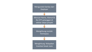 Mengunduh berkas dari
Deployer
Mencari Nama, Alamat &
No KTP pelanggan di
sekitar lokasi proyek
Menghitung Jumlah
Homepass
Menghitung Kelayakan
Investasi lewat rasio
 