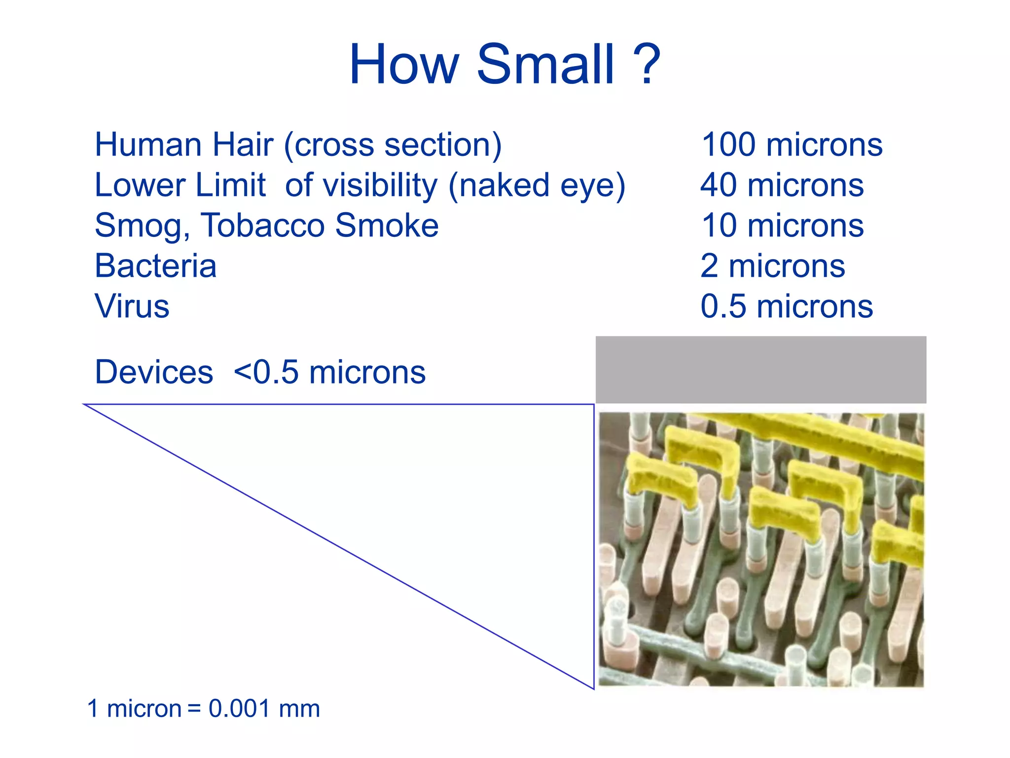 How Small ?
Human Hair (cross section) 100 microns
Lower Limit of visibility (naked eye) 40 microns
Smog, Tobacco Smoke 10 microns
Bacteria 2 microns
Virus 0.5 microns
1 micron = 0.001 mm
Devices <0.5 microns
 