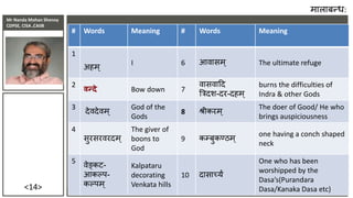Mr Nanda Mohan Shenoy
CDPSE, CISA ,CAIIB
<14>
# Words Meaning # Words Meaning
1
अहम्
I 6 आिासम् The ultimate refuge
2
वन्द...