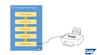 SAP Automatic Payment Program - F110 | PPTX