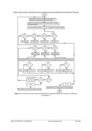Adaptive Relay Scheme with Dual Protection Techniques Based On Differential and Alienation Principles
DOI: 10.9790/1676-1101043356 www.iosrjournals.org 42 | Page
Figure 2 Flow Chart For Fault Location Discrimination Algorithm Based On Alienation Coefficients
(Technique 1).
 