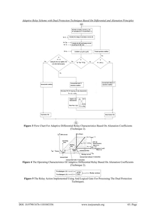 Adaptive Relay Scheme with Dual Protection Techniques Based On Differential and Alienation Principles
DOI: 10.9790/1676-1101043356 www.iosrjournals.org 43 | Page
Figure 3 Flow Chart For Adaptive Differential Relay Characteristics Based On Alienation Coefficients
(Technique 2).
Figure 4 The Operating Characteristics Of Adaptive Differential Relay Based On Alienation Coefficients
(Technique 2).
Figure 5 The Relay Action Implemented Using And Logical Gate For Processing The Dual Protection
Techniques.
 