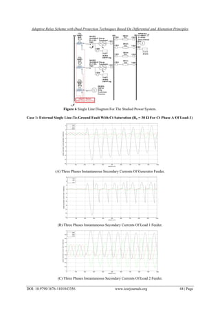 Adaptive Relay Scheme with Dual Protection Techniques Based On Differential and Alienation Principles
DOI: 10.9790/1676-1101043356 www.iosrjournals.org 44 | Page
Figure 6 Single Line Diagram For The Studied Power System.
Case 1: External Single Line-To-Ground Fault With Ct Saturation (Rb = 30 Ω For Ct Phase A Of Load-1)
0 100 200 300 400 500 600 700 800 900 1000
-14
-12
-10
-8
-6
-4
-2
0
2
4
sample no.(k)
phasesecondarycurrentgeneratorside(Amp)
isag
isbg
iscg
(A) Three Phases Instantaneous Secondary Currents Of Generator Feeder.
0 100 200 300 400 500 600 700 800 900 1000
-14
-12
-10
-8
-6
-4
-2
0
2
4
6
sample no.(k)
phasesecondarycurrentLoad-1side(Amp)
isa1
isb1
isc1
(B) Three Phases Instantaneous Secondary Currents Of Load 1 Feeder.
0 100 200 300 400 500 600 700 800 900 1000
-1
-0.8
-0.6
-0.4
-0.2
0
0.2
0.4
0.6
0.8
1
sample no.(k)
phasesecondarycurrentLoad-2side(Amp)
isa2
isb2
isc2
(C) Three Phases Instantaneous Secondary Currents Of Load 2 Feeder.
 