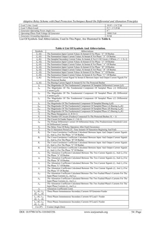 Adaptive Relay Scheme with Dual Protection Techniques Based On Differential and Alienation Principles
DOI: 10.9790/1676-1101043356 www.iosrjournals.org 54 | Page
Load 2 (Aux. Load) 10.85 + J 6.72 Ω
Load 3 (Main Load) 8.5 + J 5.26 Ω
Generator Operating Power Angle (Δ1) 0 O
Operating Phase Peak Voltage Of Generator 16063 Volt
Generator Grounding Impedance 0.0 Ω
List Of Symbols And Abbreviations, Used In This Paper, Are Illustrated In Table 6.
Table 6 List Of Symbols And Abbreviation.
Symbols Abbreviations
Is1 (K) The Summation Input Current Values At Instant K For Phase „‟S‟‟ Of Busbar.
Is2 (K) The Summation Output Current Values At Instant K For Phase „‟S‟‟ Of Busbar.
Isj (K) The Sampled Secondary Current Value At Instant K For Ct Of Circuit J (Where, J = 1 To 3)
Ia1 (K) The Summation Input Current Values At Instant K For Phase „‟A‟‟ Of Busbar.
Ia2 (K) The Summation Output Current Values At Instant K For Phase „‟A‟‟ Of Busbar.
Ib1 (K) The Summation Input Current Values At Instant K For Phase „‟B‟‟ Of Busbar.
Ib2 (K) The Summation Output Current Values At Instant K For Phase „‟B‟‟ Of Busbar.
Ic1 (K) The Summation Input Current Values At Instant K For Phase „‟C‟‟ Of Busbar.
Ic2 (K) The Summation Output Current Values At Instant K For Phase „‟C‟‟ Of Busbar.
Id (K) The Differential Current Signal At Instant K Between Input And Output Current Signals For
The Protected Busbar
Ibi (K) The Biasing Current Signal At Instant K For The Protected Busbar
Id The Magnitudes Of The Fundamental Component Of Sampled Differential Current Id(X)
Ida The Magnitudes Of The Fundamental Component Of Sampled Phase (A) Differential
Current Ida(X)
Idb The Magnitudes Of The Fundamental Component Of Sampled Phase (B) Differential
Current Idb(X)
Idc The Magnitudes Of The Fundamental Component Of Sampled Phase (C) Differential
Current Idc(X)
Ibi The Magnitudes Of The Fundamental Component Of Sampled Biasing Ibi(K)
Ibia The Magnitudes Of The Fundamental Component Of Sampled Phase (A) Biasing Ibia(K)
Ibib The Magnitudes Of The Fundamental Component Of Sampled Phase (B) Biasing Ibib(K)
Ibic The Magnitudes Of The Fundamental Component Of Sampled Phase (C) Biasing Ibic(K)
S The Phase Designation (A, B Or C)
Nc The Number Of Circuits (Feeders) Connected To The Protected Busbar (Nc = 3)
J The Circuit Or Feeder Name (1, 2 Or 3)
Id0 The Pickup Differential Current Of Differential Relay (The Predetermined Threshold Limit
Of Differential Current)
Td The Delay Time Of Relay Operation After Fault Occurrence
Ts The Ct Saturation Period (I.E. Time Instants Of Saturation Beginning And End)
Ra The Cross-Correlation Coefficient Calculated Between Input And Output Current Signals
(Ia1 And Ia2) For The Phase ''A'' Of Busbar.
Rb The Cross-Correlation Coefficient Calculated Between Input And Output Current Signals
(Ib1 And Ib2) For The Phase ''B'' Of Busbar.
Rc The Cross-Correlation Coefficient Calculated Between Input And Output Current Signals
(Ic1 And Ic2) For The Phase ''C'' Of Busbar.
Rs The Cross-Correlation Coefficient Calculated Between Input And Output Current Signals
(Is1 And Is2) For The Phase ''S'' Of Busbar.
Aa The Alienation Coefficient Calculated Between The Two Current Signals (Ia1 And Ia2) For
The Phase ''A'' Of Busbar.
Ab The Alienation Coefficient Calculated Between The Two Current Signals (Ib1 And Ib2) For
The Phase ''B'' Of Busbar.
Ac The Alienation Coefficient Calculated Between The Two Current Signals (Ic1 And Ic2) For
The Phase ''C'' Of Busbar.
As The Alienation Coefficient Calculated Between The Two Current Signals (Is1 And Is2) For
The Phase ''S'' Of Busbar.
Aab The Alienation Coefficient Calculated Between The Two Faulted Phase's Currents For The
Input Phase Currents (Ia1 And Ib1).
Abc The Alienation Coefficient Calculated Between The Two Faulted Phase's Currents For The
Input Phase Currents (Ib1 And Ic1).
Aac The Alienation Coefficient Calculated Between The Two Faulted Phase's Currents For The
Input Phase Currents (Ia1 And Ic1).
Ax Alienation Coefficients Limit.
Isag (K), Isbg
(K), Iscg (K)
Three Phases Instantaneous Secondary Currents Of Generator Feeder
Isa1 (K), Isb1
(K), Isc1 (K)
Three Phases Instantaneous Secondary Currents Of Load-1 Feeder
Isa2 (K), Isb2
(K), Isc2 (K)
Three Phases Instantaneous Secondary Currents Of Load-2 Feeder
Cos (0o
) Cosine (Angle Zero)
 