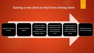 Gaining a new client or deal from existing client
11
Request for proposal by
the clients
Proposal provided by
Ingenico
If clients are satisfied,
meetings are fixed and
the proposal is
presented in front of the
decision makers
All the Payment solution
providers who meet the
client's requires are
selected for the final
round
In the final round all the
qualifying payment
solution providers are
invited for the REVERSE
auction
Based on the auction
the contract is provided
 