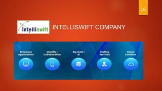 INTELLISWIFT COMPANY
16
 