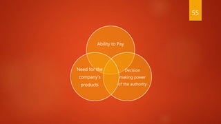 55
Ability to Pay
Decision
making power
of the authority
Need for the
company's
products
 
