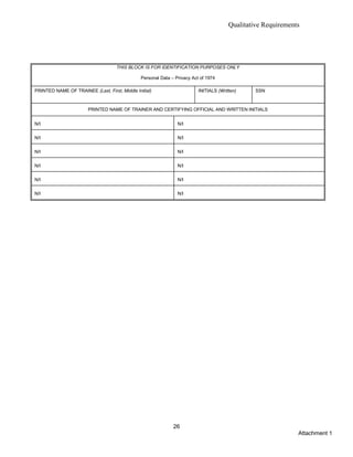 Qualitative Requirements
Attachment 1
26
THIS BLOCK IS FOR IDENTIFICATION PURPOSES ONLY
Personal Data – Privacy Act of 1974
PRINTED NAME OF TRAINEE (Last, First, Middle Initial) INITIALS (Written) SSN
PRINTED NAME OF TRAINER AND CERTIFYING OFFICIAL AND WRITTEN INITIALS
N/I N/I
N/I N/I
N/I N/I
N/I N/I
N/I N/I
N/I N/I
 