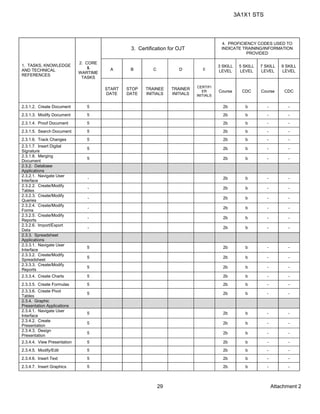 3A1X1 STS
Attachment 229
1. TASKS, KNOWLEDGE
AND TECHNICAL
REFERENCES
2. CORE
&
WARTIME
TASKS
3. Certification for OJT
4. PROFICIENCY CODES USED TO
INDICATE TRAINING/INFORMATION
PROVIDED
A B C D E
3 SKILL
LEVEL
5 SKILL
LEVEL
7 SKILL
LEVEL
9 SKILL
LEVEL
START
DATE
STOP
DATE
TRAINEE
INITIALS
TRAINER
INITIALS
CERTIFI
ER
INITIALS
Course CDC Course CDC
2.3.1.2. Create Document 5 2b b - -
2.3.1.3. Modify Document 5 2b b - -
2.3.1.4. Proof Document 5 2b b - -
2.3.1.5. Search Document 5 2b b - -
2.3.1.6. Track Changes 5 2b b - -
2.3.1.7. Insert Digital
Signature
5 2b b - -
2.3.1.8. Merging
Document
5 2b b - -
2.3.2. Database
Applications
2.3.2.1. Navigate User
Interface
- 2b b - -
2.3.2.2. Create/Modify
Tables
- 2b b - -
2.3.2.3. Create/Modify
Queries
- 2b b - -
2.3.2.4. Create/Modify
Forms
- 2b b - -
2.3.2.5. Create/Modify
Reports
- 2b b - -
2.3.2.6. Import/Export
Data
- 2b b - -
2.3.3. Spreadsheet
Applications
2.3.3.1. Navigate User
Interface
5 2b b - -
2.3.3.2. Create/Modify
Spreadsheet
5 2b b - -
2.3.3.3. Create/Modify
Reports
5 2b b - -
2.3.3.4. Create Charts 5 2b b - -
2.3.3.5. Create Formulas 5 2b b - -
2.3.3.6. Create Pivot
Tables
5 2b b - -
2.3.4. Graphic
Presentation Applications
2.3.4.1. Navigate User
Interface
5 2b b - -
2.3.4.2. Create
Presentation
5 2b b - -
2.3.4.3. Design
Presentation
5 2b b - -
2.3.4.4. View Presentation 5 2b b - -
2.3.4.5. Modify/Edit 5 2b b - -
2.3.4.6. Insert Text 5 2b b - -
2.3.4.7. Insert Graphics 5 2b b - -
 
