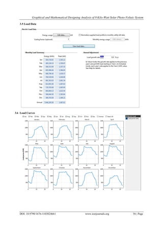 Graphical and Mathematical Designing Analysis of 8 Kilo-Watt Solar Photo-Voltaic System
DOI: 10.9790/1676-1103024661 www.iosrjournals.org 56 | Page
3.5 Load Data
3.6 Load Curves
 