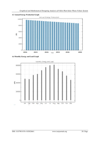 Graphical and Mathematical Designing Analysis of 8 Kilo-Watt Solar Photo-Voltaic System
DOI: 10.9790/1676-1103024661 www.iosrjournals.org 58 | Page
4.3 Annual Energy Production Graph
4.4 Monthly Energy and Load Graph
 