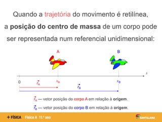 Quando a trajetória do movimento é retilínea,
a posição do centro de massa de um corpo pode
ser representada num referencial unidimensional:
x
0 xA
A
xB
B
rA
rB
rA — vetor posição do corpo A em relação à origem.
rB — vetor posição do corpo B em relação à origem.
 