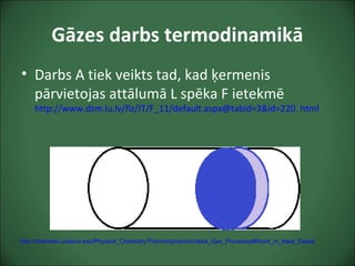 Gāzes darbs termodinamikā
• Darbs A tiek veikts tad, kad ķermenis
pārvietojas attālumā L spēka F ietekmē
http://www.dzm.lu.lv/fiz/IT/F_11/default.aspx@tabid=3&id=220. html
http://chemwiki.ucdavis.edu/Physical_Chemistry/Thermodynamics/Ideal_Gas_Processes#Work_in_Ideal_Gases
 