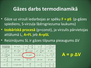 Gāzes darbs termodinamikā
• Gāze uz virzuli iedarbojas ar spēku F = pS (p-gāzes
spiediens, S-virzuļa šķērsgriezuma laukums)
• Izobāriskā procesā (p=const), ja virzulis pārvietojas
attālumā L, A=FL jeb A=pSL
• Reizinājums SL ir gāzes tilpuma pieaugums ΔV
A = p ΔV
 