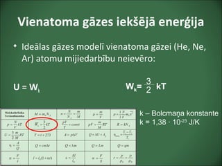 Vienatoma gāzes iekšējā enerģija
• Ideālas gāzes modelī vienatoma gāzei (He, Ne,
Ar) atomu mijiedarbību neievēro:
U = Wk
3
2
k – Bolcmaņa konstante
k = 1,38 · 10-23
J/K
Wk= kT
 