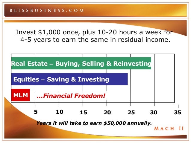 The Four Year Career Plan