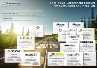 Commercial Paper Programme.
Max amount: €20 million BB by Axesor.
OCT - 2014
Senior Unsecured Bond.
€ 30 million BB by Axesor.
DEC - 2014
A SOLID AND INDEPENDENT PARTNER
FOR CORPORATES AND INVESTORS
CORPORATE DEBT
PREVIOUS TRACK-RECORD
Set up of more than 90 Asset Backed Securitization Vehicles, totalling over € 100 billion.
Securitization of all types of assets: residential mortgages, SME loans, leasings, Corporate & Syndicated loans, etc.
Covered Bonds Expertise.
Strategic advisory services related to complex structured finance instruments.
STRUCTURED FINANCE AND ASSET SECURITIZATION
Senior Secured Bond.
€ 11.2 million.
FEB - 2015 MAY - 2015
Project Bond issue.
€184.5millionBBBbyS&P.
First Securitization Bond Issue on MARF.
€ 30 million.
Open-structured fund up to € 500 million.
Credit Insurance Policy with
OCT - 2014
JUN - 2015
SeniorUnsecuredBond.
€27millionBBbyAxesor.
RegisteredAdvisor,Global
CoordinatorandBookrunner
MAY 2016
CommercialPaperProgramme.
Max.Amount:€50million
B2byMoody´s/BbyFitch
Bookrunner
Securitizationcommercialpaper
programmebyIMFortia1.
Maxamount:€400millionA2,BBBbyS&P.
JUL - 2015
MAY 2016
ProjectBond.
€45,3millionBBB-byAxesor
Bookrunner
AsesorRegistrado
JUL 2016
ProjectBond&Financing
€57millionBBbyAxesor
Bookrunner
GlobalCoordinator
AsesorRegistrado
JUL 2016
SeniorSecuredBond
€18.8million
Bookrunner
JUN 2016
SeniorBondProgramme
Max.Amount:€20million
Bookrunner
SEP 2016
CommercialPaperProgramme.
€30million BBbyAxesor
Bookrunner
AsesorRegistrado
DEC–2015/APR–2016/JUL2016
SeniorBondProgramme
Max.Amount:€13million
Bookrunner
 