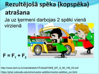 Rezultējošā spēka (kopspēka)
atrašana
Ja uz ķermeni darbojas 2 spēki vienā
virzienā
F = F1 + F2
http://www.dzm.lu.lv/mat/atbalsts1/Fizika8/VM/8_6/F_8_06_VM_03.swf
https://phet.colorado.edu/sims/vector-addition/vector-addition_en.html
 