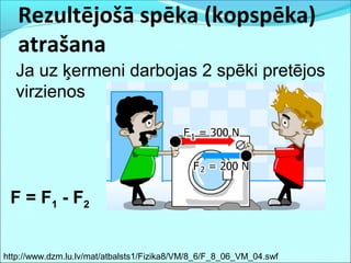 Rezultējošā spēka (kopspēka)
atrašana
Ja uz ķermeni darbojas 2 spēki pretējos
virzienos
F = F1 - F2
http://www.dzm.lu.lv/mat/atbalsts1/Fizika8/VM/8_6/F_8_06_VM_04.swf
 