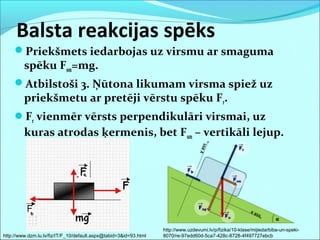 Balsta reakcijas spēks
Priekšmets iedarbojas uz virsmu ar smaguma
spēku Fsm=mg.
Atbilstoši 3. Ņūtona likumam virsma spiež uz
priekšmetu ar pretēji vērstu spēku Fr.
Fr vienmēr vērsts perpendikulāri virsmai, uz
kuras atrodas ķermenis, bet Fsm – vertikāli lejup.
http://www.dzm.lu.lv/fiz/IT/F_10/default.aspx@tabid=3&id=93.html
http://www.uzdevumi.lv/p/fizika/10-klase/mijiedarbiba-un-speki-
8070/re-97edd60d-5ca7-428c-8728-4f497727ebcb
 