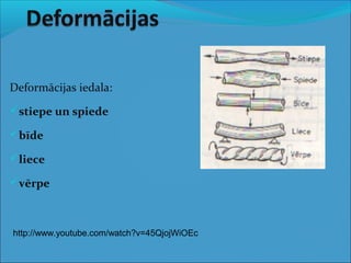 Deformācijas iedala:
stiepe un spiede
bīde
liece
vērpe
http://www.youtube.com/watch?v=45QjojWiOEc
 
