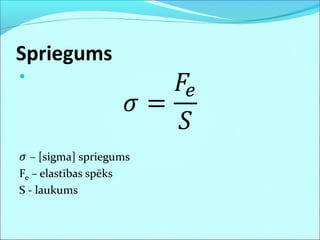 Spriegums
 