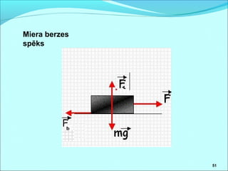 51
Miera berzes
spēks
 