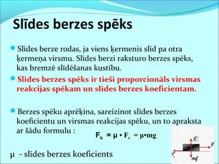 Slīdes berzes spēks
Slīdes berze rodas, ja viens ķermenis slīd pa otra
ķermeņa virsmu. Slīdes berzi raksturo berzes spēks,
kas bremzē slīdēšanas kustību.
Slīdes berzes spēks ir tieši proporcionāls virsmas
reakcijas spēkam un slīdes berzes koeficientam.
Berzes spēku aprēķina, sareizinot slīdes berzes
koeficientu un virsmas reakcijas spēku, un to apraksta
ar šādu formulu :
μ - slīdes berzes koeficients
Fb = μ • Fr = μ•mg
 