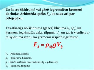 Uz katru šķidrumā vai gāzē iegremdētu ķermeni
darbojas Arhimēda spēks FA, ko sauc arī par
cēlējspēku.
Tas atkarīgs no šķidruma (gāzes) blīvuma ρšķ (ρg) un
ķermeņa iegrimušās daļas tilpuma Vķ, un tas ir vienliels ar
tā šķidruma svaru, ko ķermenis izspiež iegrimstot.
FA = ρšķgVķ
FA – Arhimēda spēks,
ρšķ – šķidruma blīvums,
g – brīvās krišanas paātrinājums (g = 9,8 m/s2
);
Vķ – ķermeņa tilpums.
 