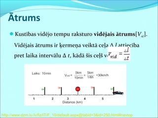 Ātrums
Kustības vidējo tempu raksturo vidējais ātrums[Vvid ].
Vidējais ātrums ir ķermeņa veiktā ceļa Δ l attiecība
pret laika intervālu Δ t, kādā šis ceļš veikts:
http://www.dzm.lu.lv/fiz/IT/F_10/default.aspx@tabid=3&id=250.html#navtop
 