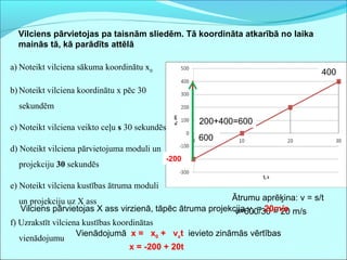 Vilciens pārvietojas pa taisnām sliedēm. Tā koordināta atkarībā no laika
mainās tā, kā parādīts attēlā
a) Noteikt vilciena sākuma koordinātu x0
b) Noteikt vilciena koordinātu x pēc 30
sekundēm
c) Noteikt vilciena veikto ceļu s 30 sekundēs
d) Noteikt vilciena pārvietojuma moduli un
projekciju 30 sekundēs
e) Noteikt vilciena kustības ātruma moduli
un projekciju uz X ass
f) Uzrakstīt vilciena kustības koordinātas
vienādojumu
-200
400
200+400=600
600
Ātrumu aprēķina: v = s/t
v=600/30 = 20 m/sVilciens pārvietojas X ass virzienā, tāpēc ātruma projekcija vx = 20m/s
Vienādojumā x = x0 + vxt ievieto zināmās vērtības
x = -200 + 20t
 