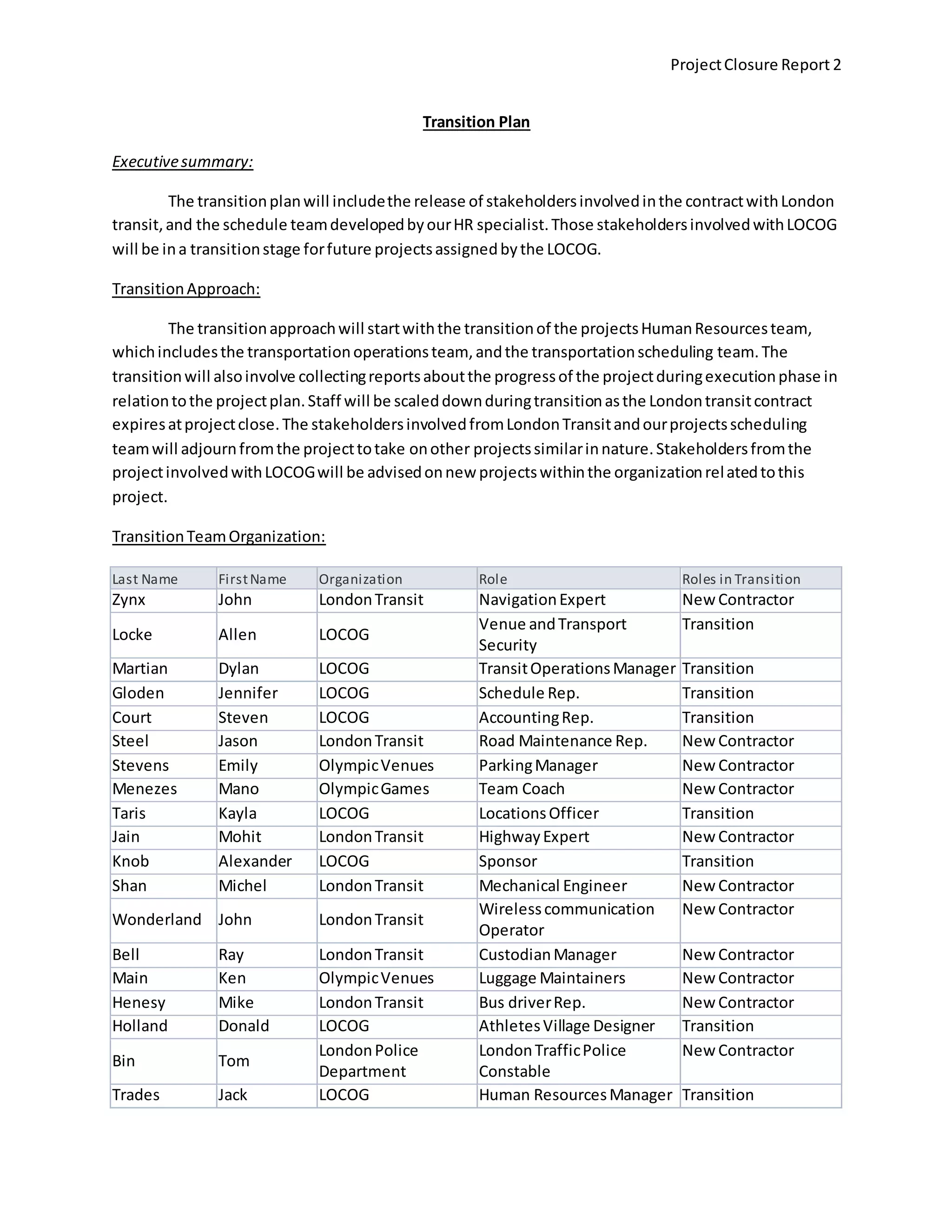 ProjectClosure Report 2
Transition Plan
Executivesummary:
The transitionplanwill includethe release of stakeholdersinvolvedinthe contractwithLondon
transit,and the schedule teamdevelopedbyourHR specialist.Those stakeholdersinvolvedwithLOCOG
will be ina transitionstage forfuture projectsassignedbythe LOCOG.
TransitionApproach:
The transitionapproachwill startwiththe transitionof the projectsHumanResourcesteam,
whichincludesthe transportationoperationsteam, andthe transportationscheduling team. The
transitionwill alsoinvolve collectingreportsaboutthe progressof the projectduringexecutionphase in
relationtothe projectplan.Staff will be scaleddownduringtransitionasthe Londontransitcontract
expiresatprojectclose.The stakeholdersinvolvedfromLondonTransitandourprojectsscheduling
teamwill adjournfromthe projecttotake onother projectssimilarinnature.Stakeholdersfromthe
projectinvolvedwithLOCOGwill be advisedonnew projectswithinthe organizationrelatedtothis
project.
TransitionTeamOrganization:
Last Name FirstName Organization Role Roles in Transition
Zynx John LondonTransit NavigationExpert New Contractor
Locke Allen LOCOG
Venue andTransport
Security
Transition
Martian Dylan LOCOG TransitOperationsManager Transition
Gloden Jennifer LOCOG Schedule Rep. Transition
Court Steven LOCOG AccountingRep. Transition
Steel Jason LondonTransit Road Maintenance Rep. New Contractor
Stevens Emily OlympicVenues ParkingManager New Contractor
Menezes Mano OlympicGames Team Coach New Contractor
Taris Kayla LOCOG LocationsOfficer Transition
Jain Mohit LondonTransit HighwayExpert New Contractor
Knob Alexander LOCOG Sponsor Transition
Shan Michel LondonTransit Mechanical Engineer New Contractor
Wonderland John LondonTransit
Wirelesscommunication
Operator
New Contractor
Bell Ray LondonTransit CustodianManager New Contractor
Main Ken OlympicVenues Luggage Maintainers New Contractor
Henesy Mike LondonTransit Bus driverRep. New Contractor
Holland Donald LOCOG AthletesVillage Designer Transition
Bin Tom
LondonPolice
Department
LondonTrafficPolice
Constable
New Contractor
Trades Jack LOCOG Human ResourcesManager Transition
 