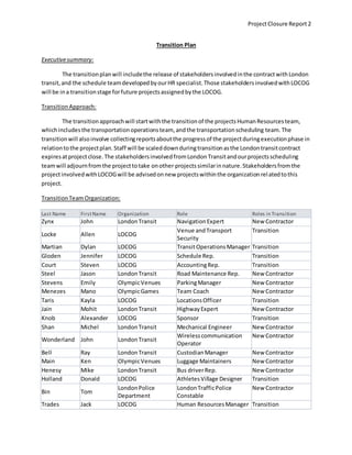 ProjectClosure Report 2
Transition Plan
Executivesummary:
The transitionplanwill includethe release of stakeholdersinvolvedinthe contractwithLondon
transit,and the schedule teamdevelopedbyourHR specialist.Those stakeholdersinvolvedwithLOCOG
will be ina transitionstage forfuture projectsassignedbythe LOCOG.
TransitionApproach:
The transitionapproachwill startwiththe transitionof the projectsHumanResourcesteam,
whichincludesthe transportationoperationsteam, andthe transportationscheduling team. The
transitionwill alsoinvolve collectingreportsaboutthe progressof the projectduringexecutionphase in
relationtothe projectplan.Staff will be scaleddownduringtransitionasthe Londontransitcontract
expiresatprojectclose.The stakeholdersinvolvedfromLondonTransitandourprojectsscheduling
teamwill adjournfromthe projecttotake onother projectssimilarinnature.Stakeholdersfromthe
projectinvolvedwithLOCOGwill be advisedonnew projectswithinthe organizationrelatedtothis
project.
TransitionTeamOrganization:
Last Name FirstName Organization Role Roles in Transition
Zynx John LondonTransit NavigationExpert New Contractor
Locke Allen LOCOG
Venue andTransport
Security
Transition
Martian Dylan LOCOG TransitOperationsManager Transition
Gloden Jennifer LOCOG Schedule Rep. Transition
Court Steven LOCOG AccountingRep. Transition
Steel Jason LondonTransit Road Maintenance Rep. New Contractor
Stevens Emily OlympicVenues ParkingManager New Contractor
Menezes Mano OlympicGames Team Coach New Contractor
Taris Kayla LOCOG LocationsOfficer Transition
Jain Mohit LondonTransit HighwayExpert New Contractor
Knob Alexander LOCOG Sponsor Transition
Shan Michel LondonTransit Mechanical Engineer New Contractor
Wonderland John LondonTransit
Wirelesscommunication
Operator
New Contractor
Bell Ray LondonTransit CustodianManager New Contractor
Main Ken OlympicVenues Luggage Maintainers New Contractor
Henesy Mike LondonTransit Bus driverRep. New Contractor
Holland Donald LOCOG AthletesVillage Designer Transition
Bin Tom
LondonPolice
Department
LondonTrafficPolice
Constable
New Contractor
Trades Jack LOCOG Human ResourcesManager Transition
 