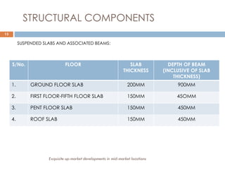 13
STRUCTURAL COMPONENTS
SUSPENDED SLABS AND ASSOCIATED BEAMS:
S/No. FLOOR SLAB
THICKNESS
DEPTH OF BEAM
(INCLUSIVE OF SLAB
THICKNESS)
1. GROUND FLOOR SLAB 200MM 900MM
2. FIRST FLOOR-FIFTH FLOOR SLAB 150MM 45OMM
3. PENT FLOOR SLAB 150MM 450MM
4. ROOF SLAB 150MM 450MM
Exquisite up-market developments in mid-market locations
 