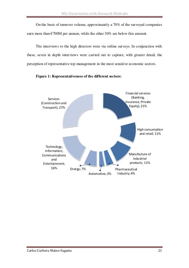 Financial dissertation