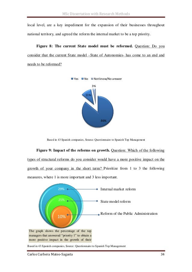 financial management dissertation financial management dissertation