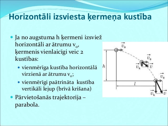 AttÄlu rezultÄti vaicÄjumam âVertikÄli augÅ¡up izsviesta Ä·ermeÅa kustÄ«bas galvenie raksturlielumi formulaâ