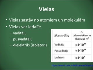 Vielas
• Vielas sastāv no atomiem un molekulām
• Vielas var iedalīt:
–vadītāji,
–pusvadītāji,
–dielektriķi (izolatori)
https://www.fizmix.lv/lat/fiztemas/lidzstrav
 