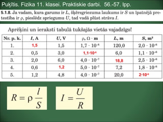 Puķītis. Fizika 11. klasei. Praktiskie darbi. 56.-57. lpp.
1,5
1,1·10-6
18,8
1,2
2·10-6
 