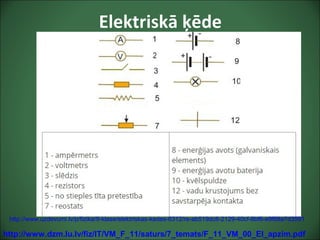 Elektriskā ķēde
http://www.uzdevumi.lv/p/fizika/9-klase/elektriskas-kedes-6312/re-ab519dc8-2129-40cf-8bf6-e9f68a7d3591
http://www.dzm.lu.lv/fiz/IT/VM_F_11/saturs/7_temats/F_11_VM_00_El_apzim.pdf
 