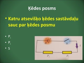 Ķēdes posms
• Katru atsevišķo ķēdes sastāvdaļu
sauc par ķēdes posmu
• P1
• P2
• S
 