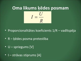 Oma likums ķēdes posmam
• Proporcionalitātes koeficients 1/R – vadītspēja
• R – ķēdes posma pretestība
• U – spriegums [V]
• I – strāvas stiprums [A]
 