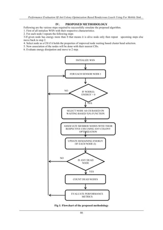 Performance Evaluation Of Ant Colony Optimization Based Rendezvous Leach Using For Mobile Sink…
46
IV. PROPOSED METHODOLOGY
Following are the various steps required to successfully simulate the proposed algorithm.
1. First of all initialize WSN with their respective characteristics.
2. For each node I repeats the following steps
3.If given node has energy more than 0 that means it is alive node only then repeat upcoming steps else
move back to step 2.
4. Select node as a CH if it holds the properties of improved node waiting based cluster head selection.
5. Now association of the nodes will be done with their nearest CHs.
6. Evaluate energy dissipation and move to 2 step.
Fig 1: Flowchart of the proposed methodology
INITIALIZE WSN
FOR EACH SENSOR NODE I
IF NODE(I).
ENERGY > 0
SELECT NODE AS CH BASED ON
WAITING BASED T(N) FUNCTION
ASSOCIATE MEMBER NODES WITH THEIR
RESPECTIVE CHS USING ANT COLONY
OPTIMIZATION
UPDATE REMAINING ENERGY
OF EACH NODE (I)
COUNT DEAD NODES
YES
NO
IS ANY DEAD
NODE
YES
NO
EVALUATE PERFORMANCE
METRICS
 
