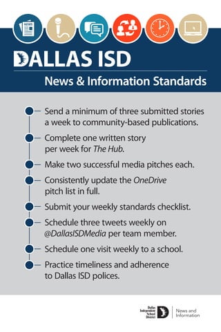 Send a minimum of three submitted stories
a week to community-based publications.
Complete one written story
per week for The Hub.
Make two successful media pitches each.
Consistently update the OneDrive
pitch list in full.
Submit your weekly standards checklist.
Schedule three tweets weekly on
@DallasISDMedia per team member.
Schedule one visit weekly to a school.
Practice timeliness and adherence
to Dallas ISD polices.
News & Information Standards
News and
Information
 