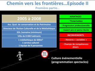 Chemin vers les frontières…Episode II
Première partie…
60ème Congrès de l’ABF / 19 juin 2014 - Grégory Chermeux
2005 à 2008
Ass. Qual. de conservation et du Patrimoine
Directeur de l’Action Culturelle et de la Médiathèque
35h /semaine (minimum)
Ville de 8 000 habitants
- 1 médiathèque de 600m²
- 1 service culturel
- 1 équipe de 9 personnes
AVANTAGES
- Titularisation
INCONVENIENTS
- Progression professionnelle
- Aspect pro et perso réunis
- Horaires « variables »
- Champs de compétences
divers
- Culture événementielle
(programmation spectacles)
 