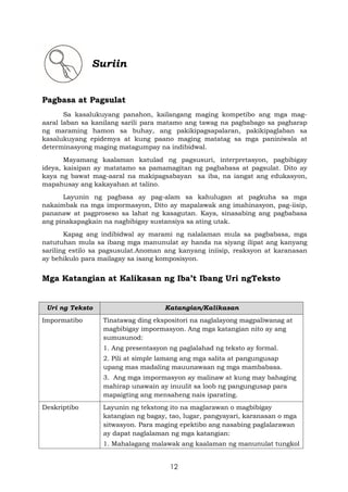 12
Suriin
Pagbasa at Pagsulat
Sa kasalukuyang panahon, kailangang maging kompetibo ang mga mag-
aaral laban sa kanilang sarili para matamo ang tawag na pagbabago sa pagharap
ng maraming hamon sa buhay, ang pakikipagsapalaran, pakikipaglaban sa
kasalukuyang epidemya at kung paano maging matatag sa mga paniniwala at
determinasyong maging matagumpay na indibidwal.
Mayamang kaalaman katulad ng pagsusuri, interpretasyon, pagbibigay
ideya, kaisipan ay matatamo sa pamamagitan ng pagbabasa at pagsulat. Dito ay
kaya ng bawat mag-aaral na makipagsabayan sa iba, na iangat ang edukasyon,
mapahusay ang kakayahan at talino.
Layunin ng pagbasa ay pag-alam sa kahulugan at pagkuha sa mga
nakaimbak na mga impormasyon, Dito ay mapalawak ang imahinasyon, pag-iisip,
pananaw at pagproseso sa lahat ng kasagutan. Kaya, sinasabing ang pagbabasa
ang pinakapagkain na nagbibigay sustansiya sa ating utak.
Kapag ang indibidwal ay marami ng nalalaman mula sa pagbabasa, mga
natutuhan mula sa ibang mga manunulat ay handa na siyang ilipat ang kanyang
sariling estilo sa pagsusulat.Anoman ang kanyang iniisip, reaksyon at karanasan
ay behikulo para mailagay sa isang komposisyon.
Mga Katangian at Kalikasan ng Iba’t Ibang Uri ngTeksto
Uri ng Teksto Katangian/Kalikasan
Impormatibo Tinatawag ding ekspositori na naglalayong magpaliwanag at
magbibigay impormasyon. Ang mga katangian nito ay ang
sumusunod:
1. Ang presentasyon ng paglalahad ng teksto ay formal.
2. Pili at simple lamang ang mga salita at pangungusap
upang mas madaling mauunawaan ng mga mambabasa.
3. Ang mga impormasyon ay malinaw at kung may bahaging
mahirap unawain ay inuulit sa loob ng pangungusap para
mapaigting ang mensaheng nais iparating.
Deskriptibo Layunin ng tekstong ito na maglarawan o magbibigay
katangian ng bagay, tao, lugar, pangyayari, karanasan o mga
sitwasyon. Para maging epektibo ang nasabing paglalarawan
ay dapat naglalaman ng mga katangian:
1. Mahalagang malawak ang kaalaman ng manunulat tungkol
 