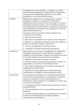 13
sa paglalarawan ng isang paksa. 2. Gagamit siya ng mga
pandamdaming gaganyak na maging positibo ang pagtugon
ng mga babasa sa pakikipag-ugnayan sa sarili, kapwa,
kapaligiran at sa pambansang kaunlaran.
Naratibo Naglalayong magkukuwento o magsasalaysan ng mga
pangyayari na piksyon o di-piksyon.Sa tekstong ito,
nagpapakita ng mga impormasyong sumasagot sa tanong na
kung paano at kalian nangyari. Dito rin makikita kung sino
ang nagsasalaysay sa pamamagitan ng mga tiyak na pananda
upang makilala ng mambabasa ang nagsasalita at kung sino
ang pinapatungkulan nito.
Sa pagbuo ng teksto naratibo ay dapat tataglayin ang
sumusunod na katangian:
1. May kabuluhang paksa.
2. May maayos na pagkakasunod-sunod na mga pangyayari.
3. Malinaw na naipahayag ang kaligira ng tauhan, tagpuan at
panahon kung kailan nangyari ang kuwento.
3. Iwasan ang pagbibigay ng sariling komento.
4. Detalyado at malinaw ang kabuoan ng kuwento.
Prosidyural Ang tekstong ito ay isang uri ng paglalahad na naglalayong
magbibigay impormasyon at mga hakbang kung paano
isagagawa ang isang bagay.Sa pagsulat ng mahusay na teksto
ito ay dapat taglayin ang sumusunod na katangian:
1. Naglalarawan ng tiyak na layunin at awtput.
2. Inilahad ang lahat na kagamitang gagamitin o proseso sa
pagsasagawa ng proyekto o inaasahang produkto .
3. May wastong pagkakasunod na panuto/instruksyon sa
pagsasagawa ng isang bagay.
4. Naglalaman ng mga pagsusuri at ebalwasyon kung
matagumpay na naisagawa ang isang bagay/proyekto.
Persuweysib Ang tekstong ito ay di piksyon na naglalayong kumbinsihin
na paniwalain ang mambabasa na sasang-ayon sa kanyang
opinyon na nakabatay sa iba’t ibang impormasyon at
katotohanan.Laging tatandaan na sa paggawa ay sundin ang
sumusunod na katangian:
1. Ang pagpapahayag ay di dapat personal lamang at walang
batayang opinyon.
2. Ang mga pahayag ay mula sa siyentipikong pag-aaral at
pagsusuri.
3. Ang mga salitang ginagamit sa panghihikayat ay maaaring
kaswal na kumbersasyon lamang upang madaling
makumbinsi ang mambabasa.
 